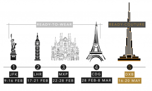 Les 5 fashion week du monde (New York, Londres, Milan, Paris, Dubaï)